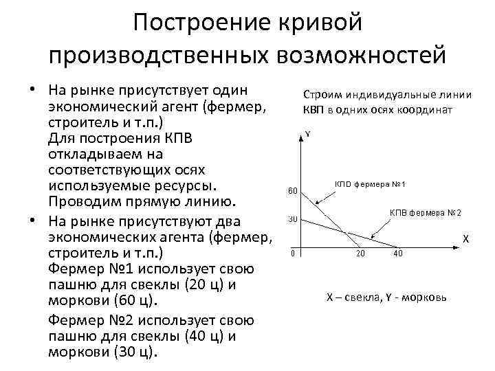 Как нарисовать кривую производственных возможностей в ворде