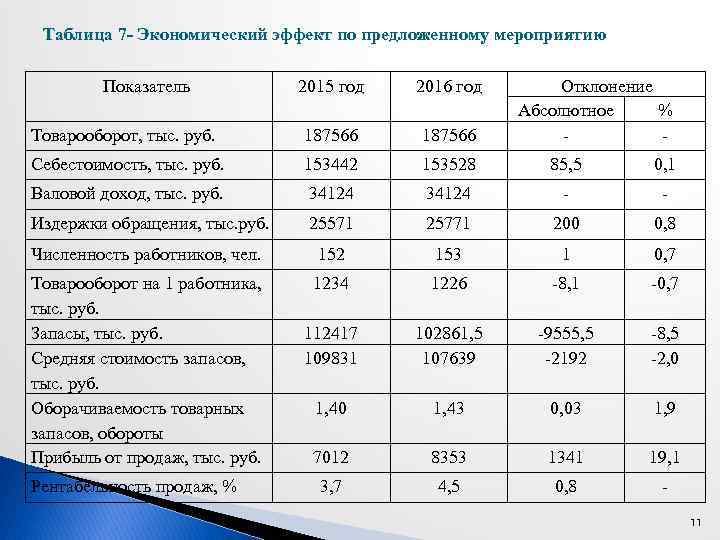 Как считать экономику проекта