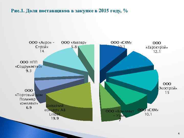 Фирма импортер. Объем отгрузки.