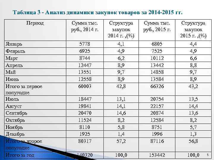 Таблица закупок образец