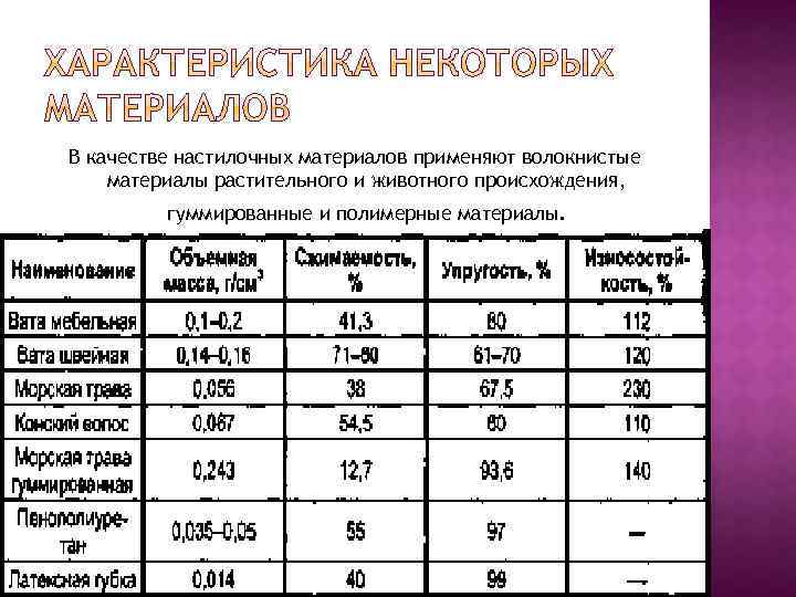 В качестве настилочных материалов применяют волокнистые материалы растительного и животного происхождения, гуммированные и полимерные