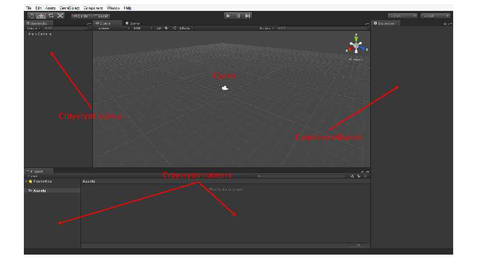 Сцена Структура сцены Свойства объекта Структура проекта 