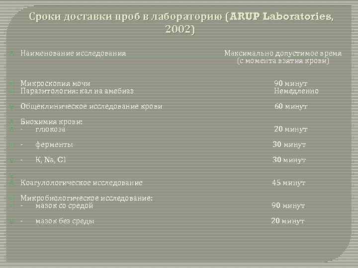  Сроки доставки проб в лабораторию (ARUP Laboratories, 2002) Наименование исследования Максимально допустимое время