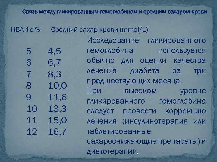 Гликированный гемоглобин что. Гликированный гемоглобин 6,6. Гликированный гемоглобин и средний сахар таблица. Связь между гликированным гемоглобином и средним сахаром крови.