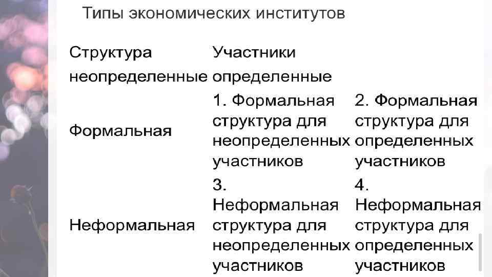 ТИПОЛОГИЯ (по степени определенности) Конкретные участники ИНСТИТУТЫ Неопределенные участники 