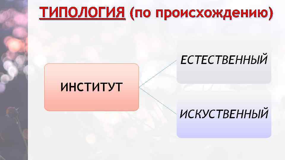 ТИПОЛОГИЯ (по происхождению) ЕСТЕСТВЕННЫЙ ИНСТИТУТ ИСКУСТВЕННЫЙ 