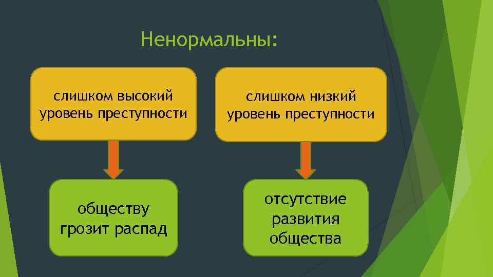 Теория социального действия м вебера презентация