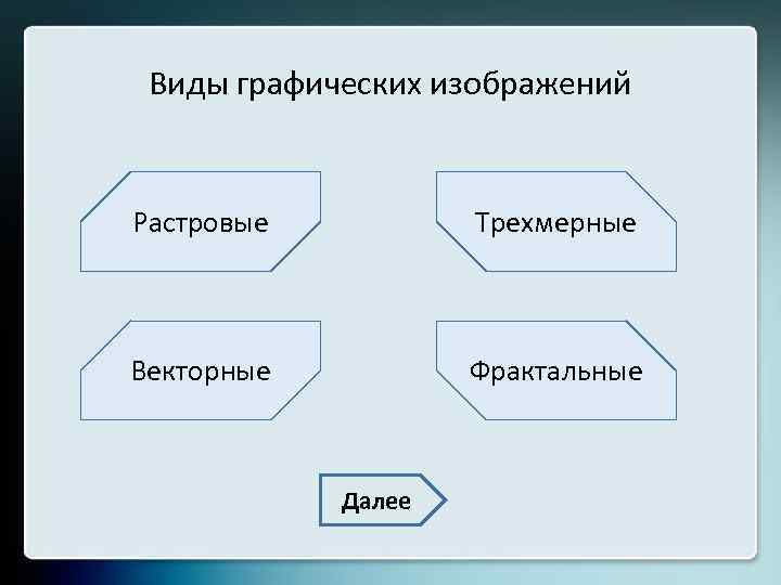 Виды графических изображений Растровые Трехмерные Векторные Фрактальные Далее 