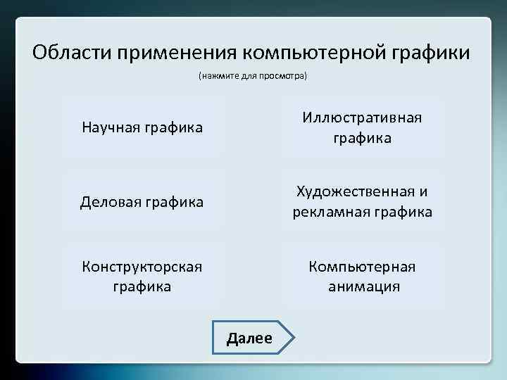 Соотнеси области применения компьютерной графики и изображения пользовательский интерфейс