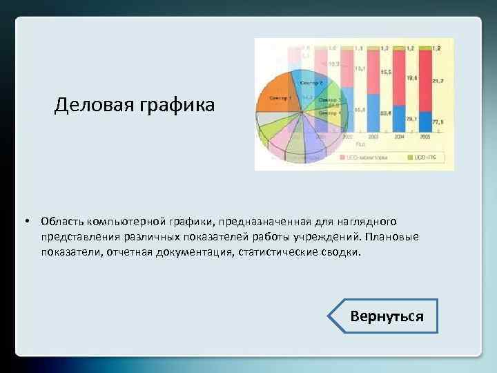 Деловая графика • Область компьютерной графики, предназначенная для наглядного представления различных показателей работы учреждений.