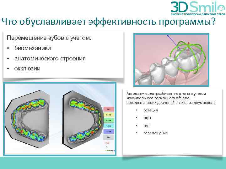 Что обуславливает эффективность программы? Перемещение зубов с учетом: • биомеханики • анатомического строения •