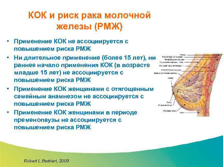 Специализированный семинар КОК и риск рака молочной железы (РМЖ) • Применение КОК не ассоциируется