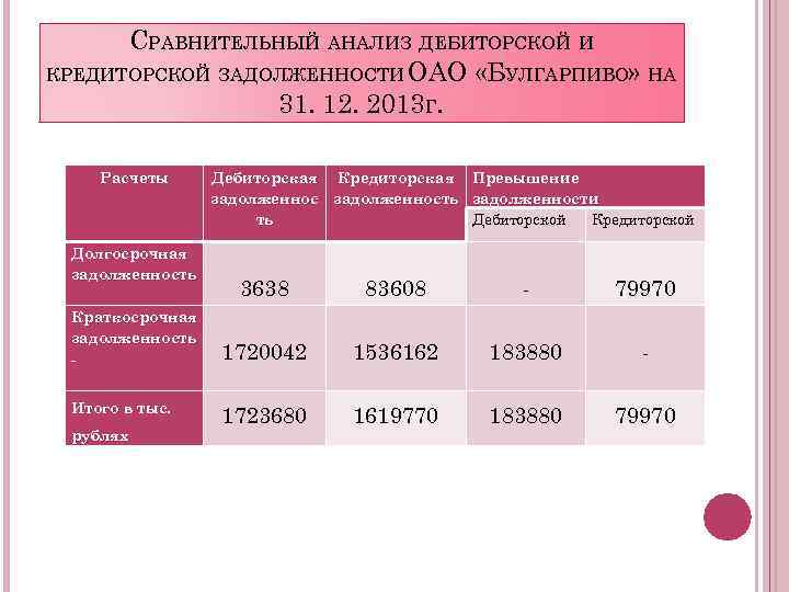 Презентация дебиторская задолженность