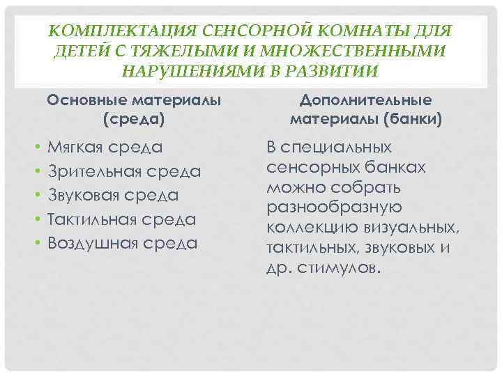 КОМПЛЕКТАЦИЯ СЕНСОРНОЙ КОМНАТЫ ДЛЯ ДЕТЕЙ С ТЯЖЕЛЫМИ И МНОЖЕСТВЕННЫМИ НАРУШЕНИЯМИ В РАЗВИТИИ Основные материалы