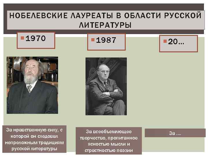 НОБЕЛЕВСКИЕ ЛАУРЕАТЫ В ОБЛАСТИ РУССКОЙ ЛИТЕРАТУРЫ 1970 За нравственную силу, с которой он следовал