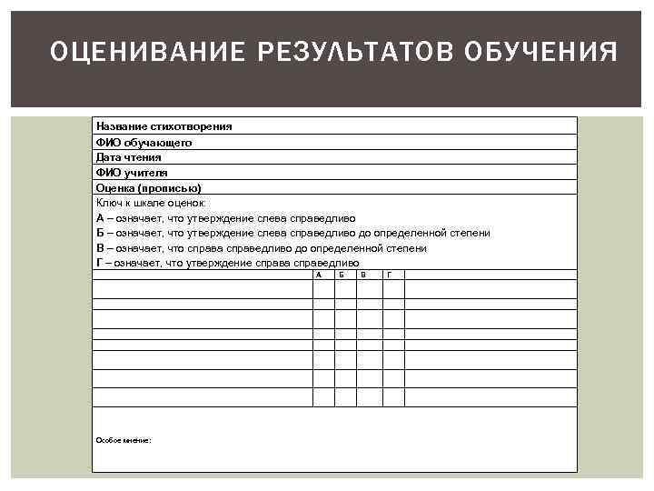 Форма оценки результатов. Оценка учителем истории результатов обучения. Оценивание отметки прописью. Оценка прописью в практике. ФИО обучаемого.