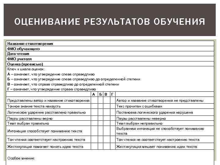 ОЦЕНИВАНИЕ РЕЗУЛЬТАТОВ ОБУЧЕНИЯ Название стихотворения ФИО обучающего Дата чтения ФИО учителя Оценка (прописью) Ключ