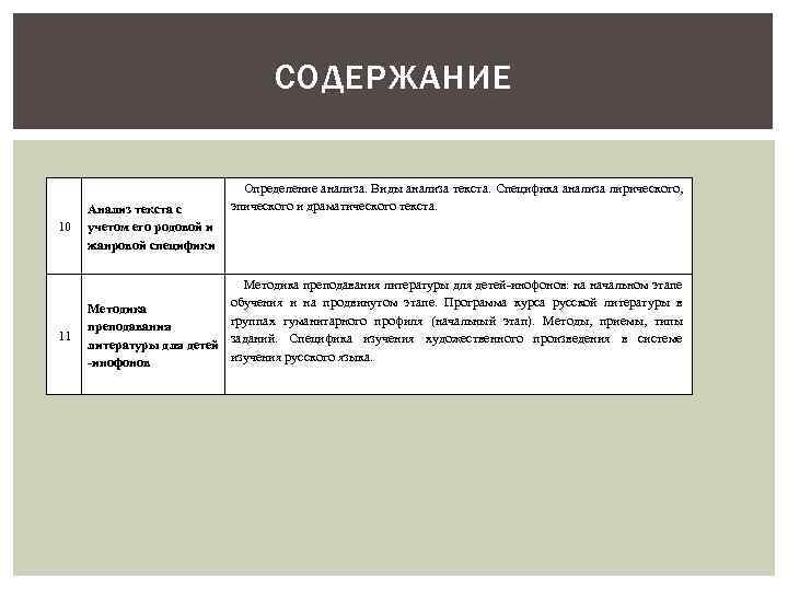 СОДЕРЖАНИЕ 10 11 Анализ текста с учетом его родовой и жанровой специфики Определение анализа.