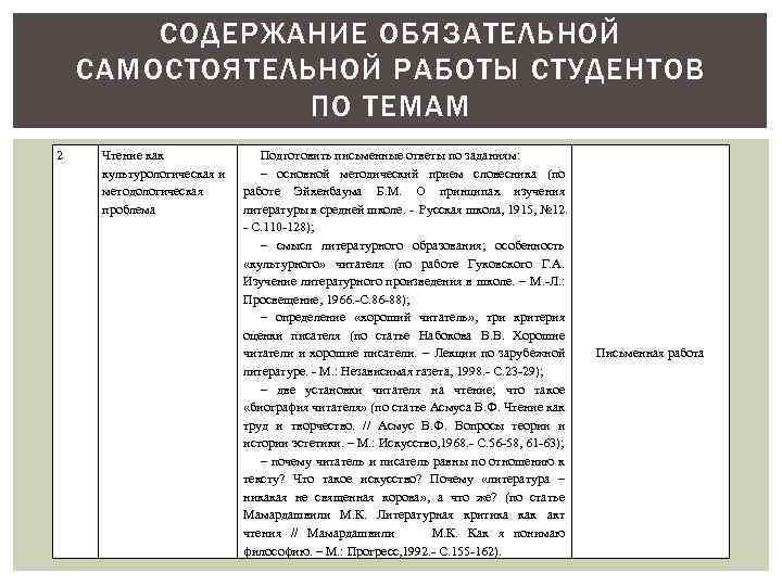 СОДЕРЖАНИЕ ОБЯЗАТЕЛЬНОЙ САМОСТОЯТЕЛЬНОЙ РАБОТЫ СТУДЕНТОВ ПО ТЕМАМ 2 Чтение как культурологическая и методологическая проблема