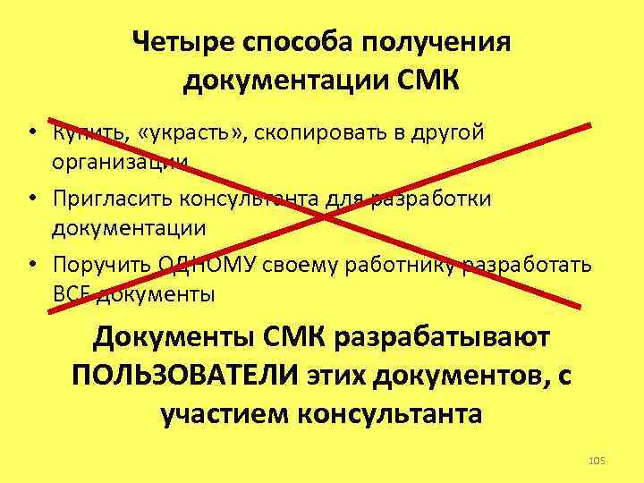 Четыре способа получения документации СМК • Купить, «украсть» , скопировать в другой организации •