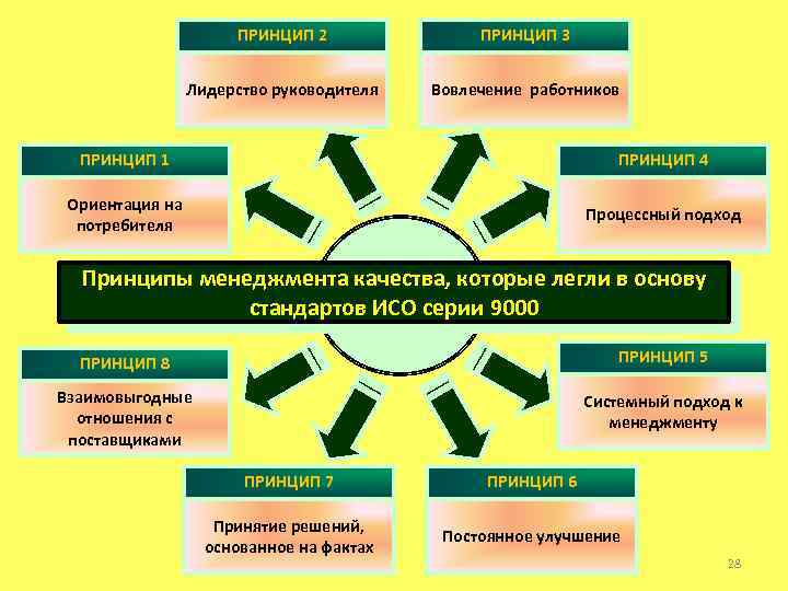 Пищевой промышленности ориентированные на потребителя