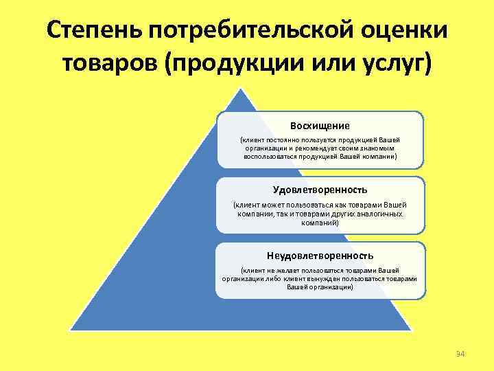 Оценка потребительской активности