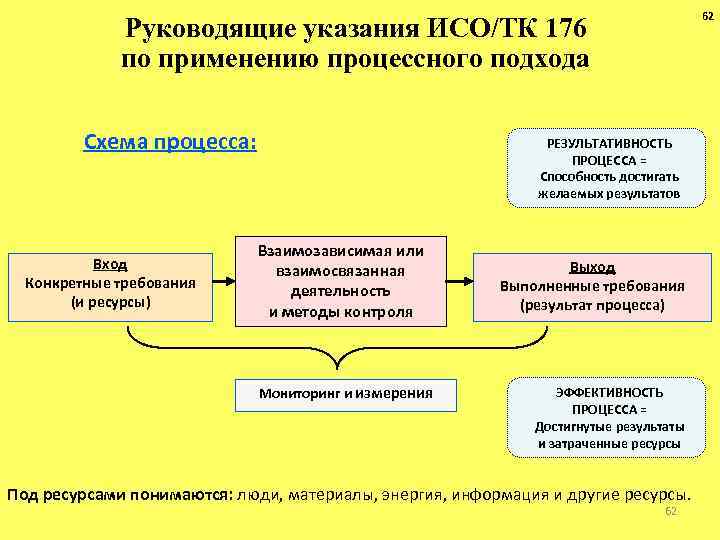 Участвует в управлении проектом выдавая директивные указания