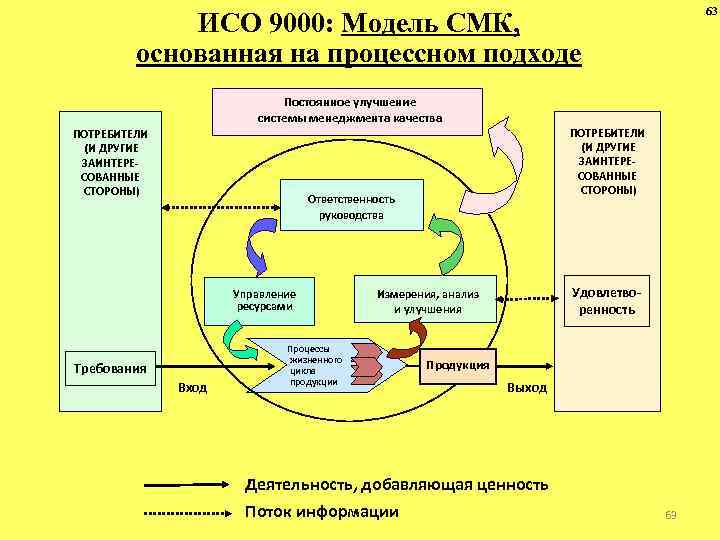 Управление качеством в логистике