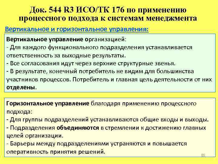 Док. 544 R 3 ИСО/ТК 176 по применению процессного подхода к системам менеджмента Вертикальное