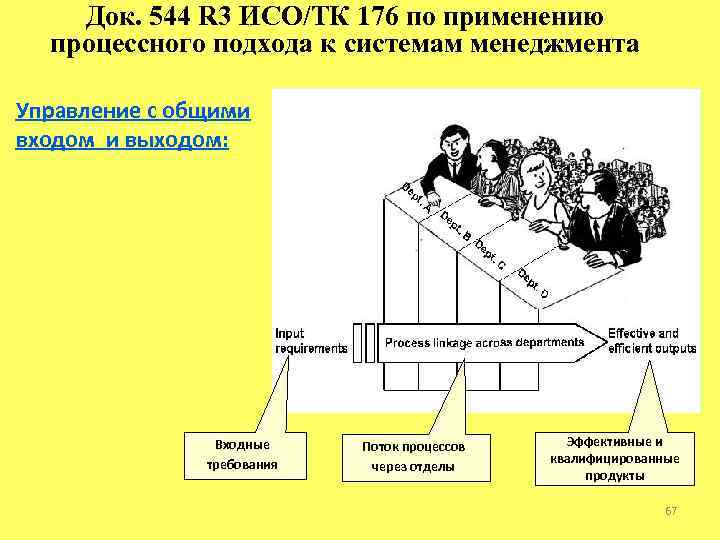 Док. 544 R 3 ИСО/ТК 176 по применению процессного подхода к системам менеджмента Управление