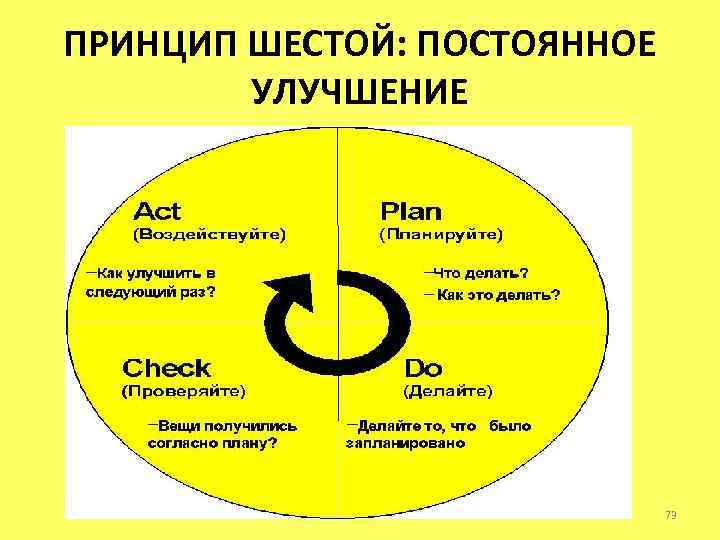 Цель процесс непрерывного улучшения