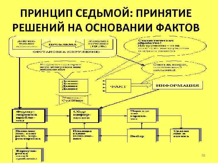 На основании фактов