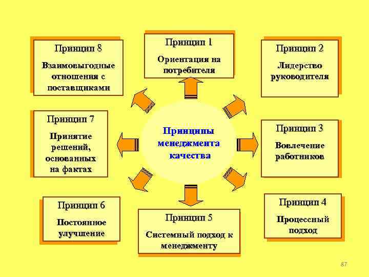 Принципы и факты