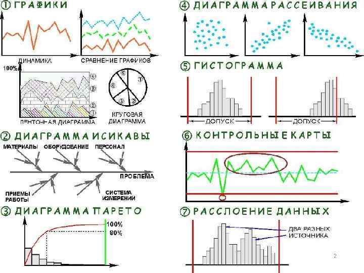 Контрольная работа по теме Практическое применение статистических методов