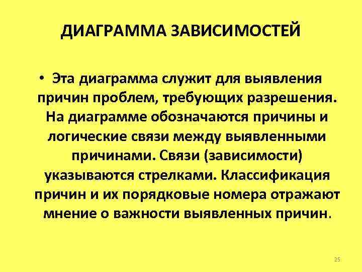 ДИАГРАММА ЗАВИСИМОСТЕЙ • Эта диаграмма служит для выявления причин проблем, требующих разрешения. На диаграмме