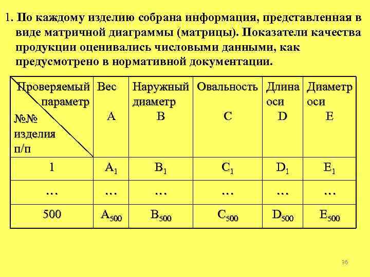 1. По каждому изделию собрана информация, представленная в виде матричной диаграммы (матрицы). Показатели качества