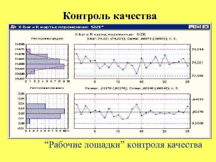 Контроль качества “Рабочие лошадки” контроля качества 