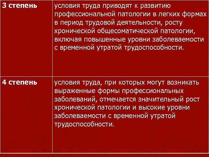 3 степень условия труда приводят к развитию профессиональной патологии в легких формах в период