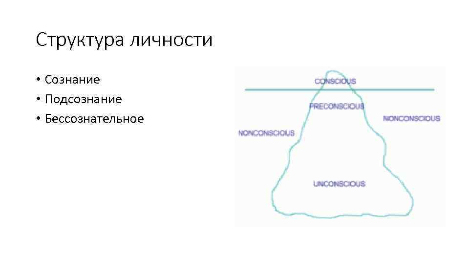 Картинка айсберг сознание и подсознание