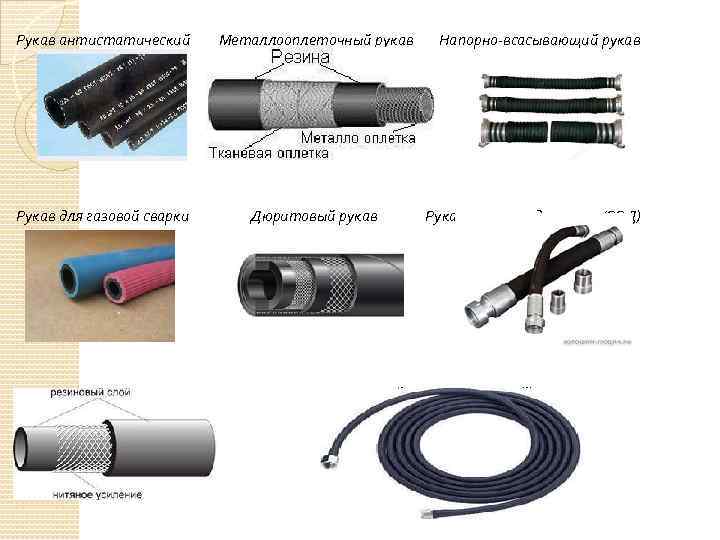 Рукав антистатический Рукав для газовой сварки Рукав с нитяным усилением Металлооплеточный рукав Напорно-всасывающий рукав