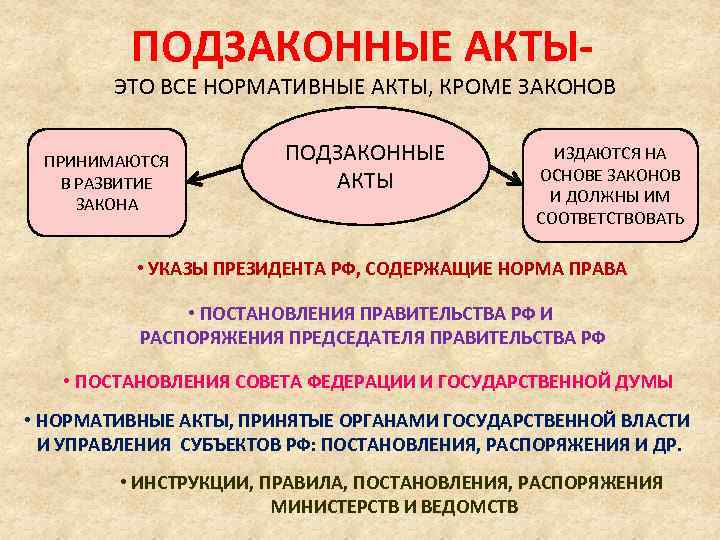 ПОДЗАКОННЫЕ АКТЫ- ЭТО ВСЕ НОРМАТИВНЫЕ АКТЫ, КРОМЕ ЗАКОНОВ ПРИНИМАЮТСЯ В РАЗВИТИЕ ЗАКОНА ПОДЗАКОННЫЕ АКТЫ