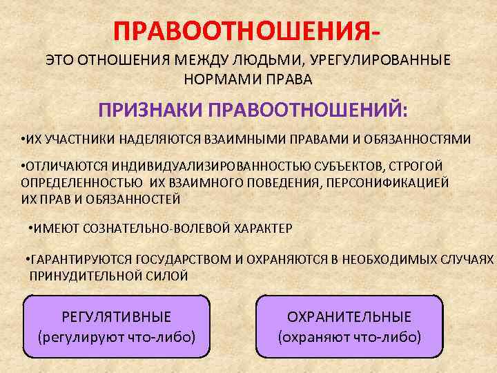 ПРАВООТНОШЕНИЯЭТО ОТНОШЕНИЯ МЕЖДУ ЛЮДЬМИ, УРЕГУЛИРОВАННЫЕ НОРМАМИ ПРАВА ПРИЗНАКИ ПРАВООТНОШЕНИЙ: • ИХ УЧАСТНИКИ НАДЕЛЯЮТСЯ ВЗАИМНЫМИ