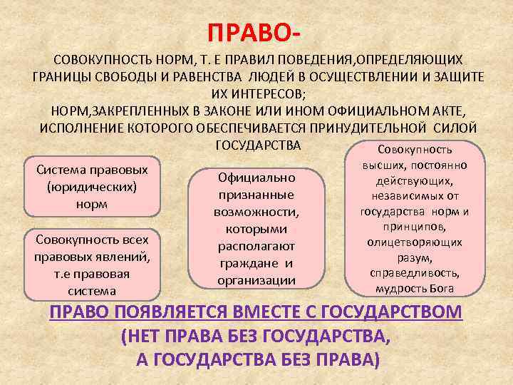 ПРАВОСОВОКУПНОСТЬ НОРМ, Т. Е ПРАВИЛ ПОВЕДЕНИЯ, ОПРЕДЕЛЯЮЩИХ ГРАНИЦЫ СВОБОДЫ И РАВЕНСТВА ЛЮДЕЙ В ОСУЩЕСТВЛЕНИИ