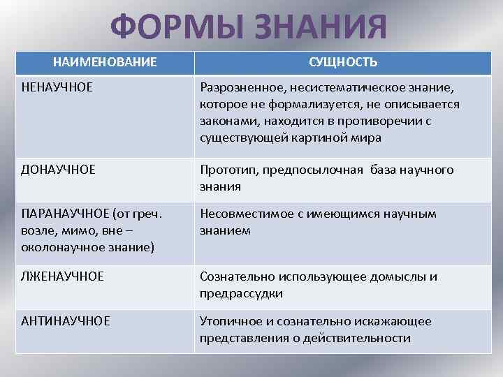 Заполнить знания