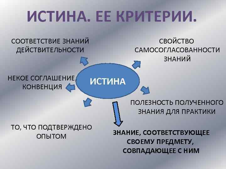 Опыт истины