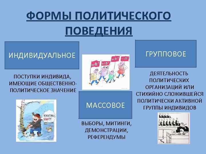 Индивидуальные групповые массовые. Формы политического поведения. Индивидуальное и групповое политическое поведение. Субъекты политического поведения.