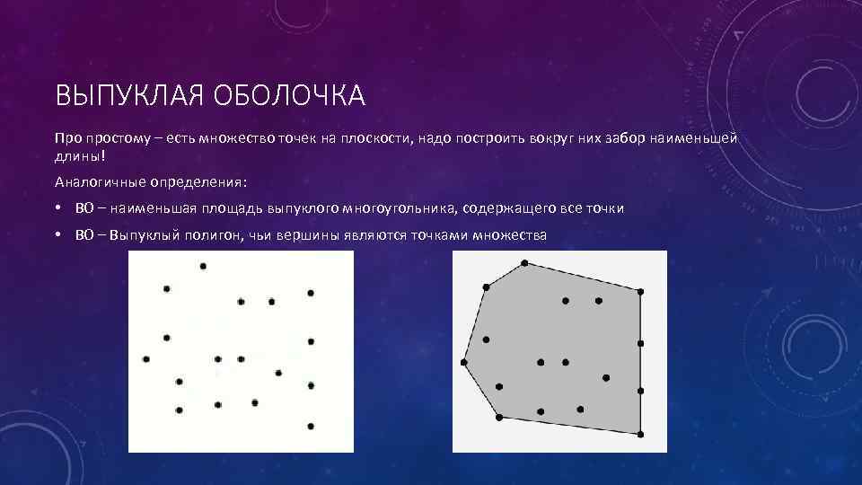 Добавь точку. Выпуклая оболочка. Выпуклая оболочка точек. Выпуклая оболочка множества. Примеры выпуклых оболочек.