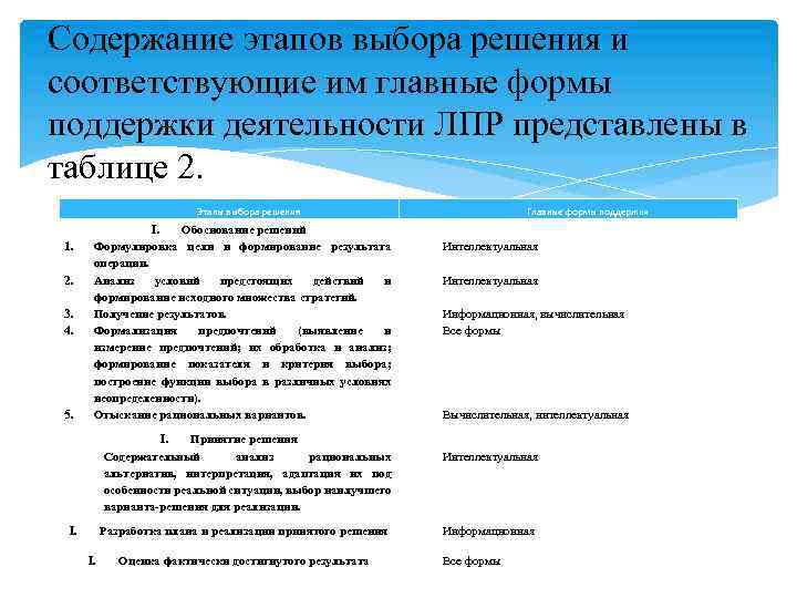 Содержание этапов выбора решения и соответствующие им главные формы поддержки деятельности ЛПР представлены в