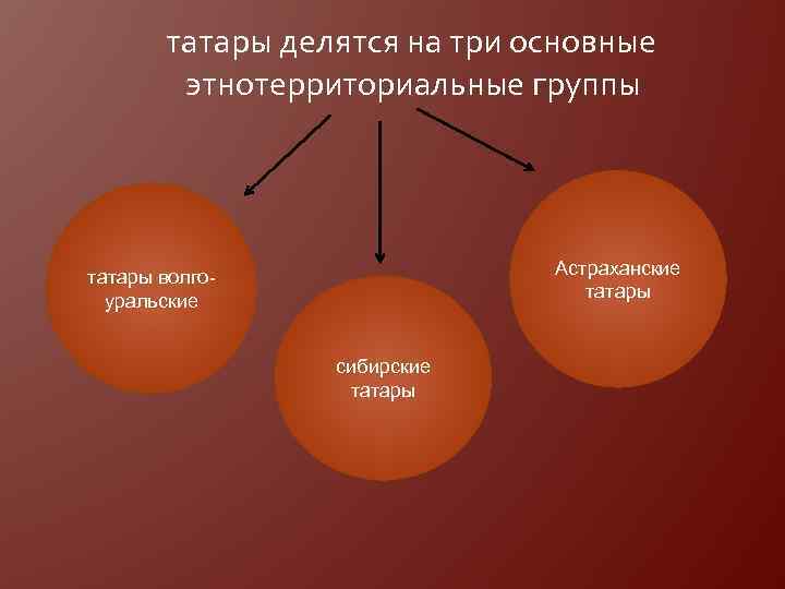 Татары критерии. Татары делятся на. Классификация татар. На какие группы делятся татары. Татары языковая семья и группа.