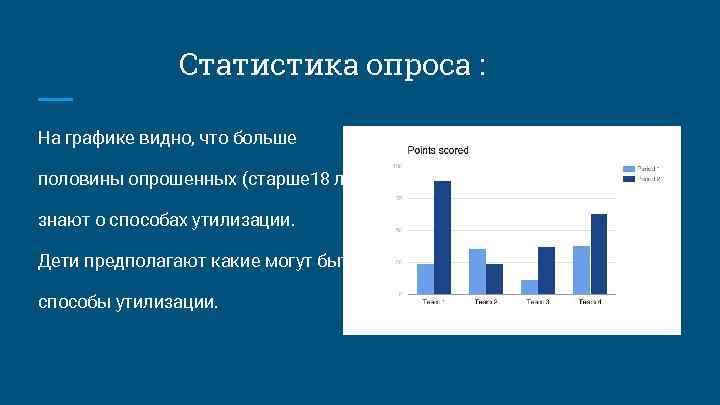 Статистика опроса : На графике видно, что больше половины опрошенных (старше 18 лет) знают